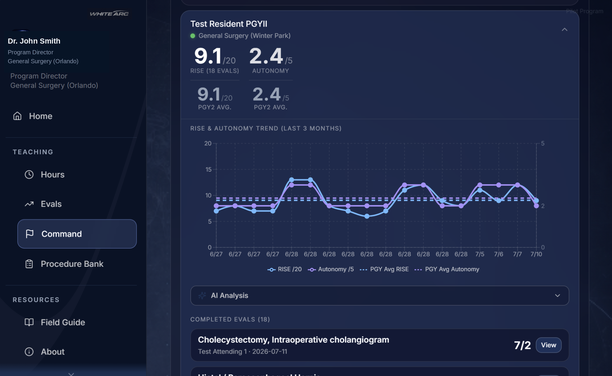Arc Insight Commander View for program leadership